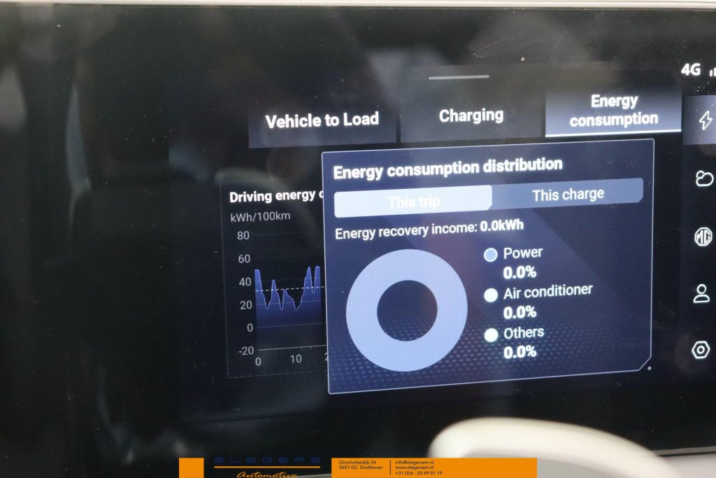 MG Cyberster Trophy Extended Range 77kWh